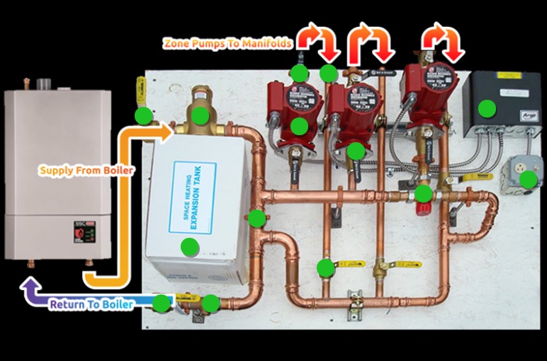 Syracuse Ny Complete Radiant Floor Heating Systems Diy In Complete Radiant Floor Heating Systems