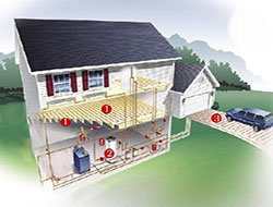 Syracuse, NY radiant heating can heat hot water, floors, and driveways